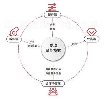 新型全场景健身内容订阅平台亮相2021 IWF国际健身展