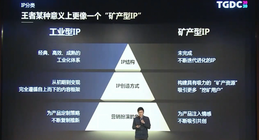 全球最赚钱的 50 个 IP，唯一来自中国的 TA 却只靠游戏