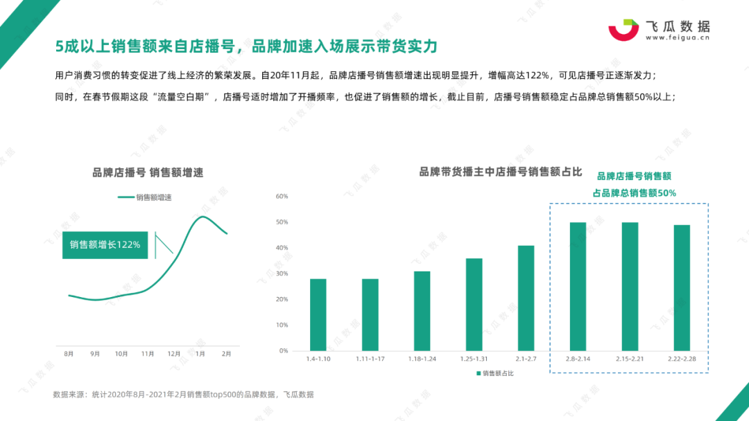 无需再捧罗永浩，抖音直播电商的C位变了