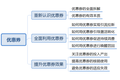 为什么你发的优惠券是无效的？一文带你重新认识优惠券