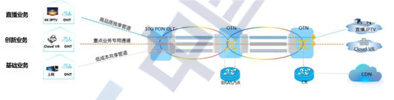 VR/AR白皮书2021出炉，产业起飞阶段来临，五横两纵技术发力