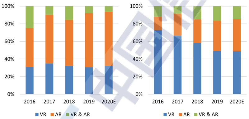 VR/AR白皮书2021出炉，产业起飞阶段来临，五横两纵技术发力