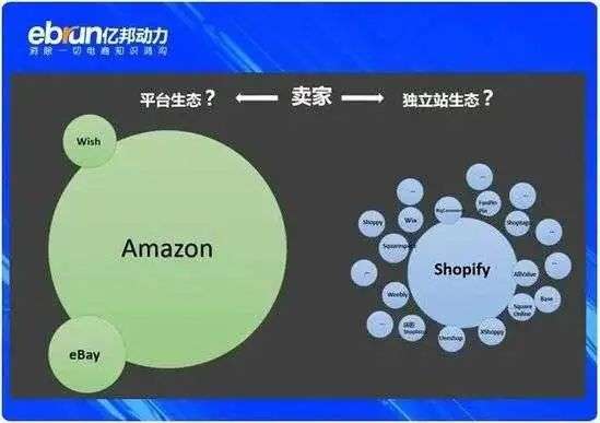 事关3万亿元，阿里入局Shopify建站