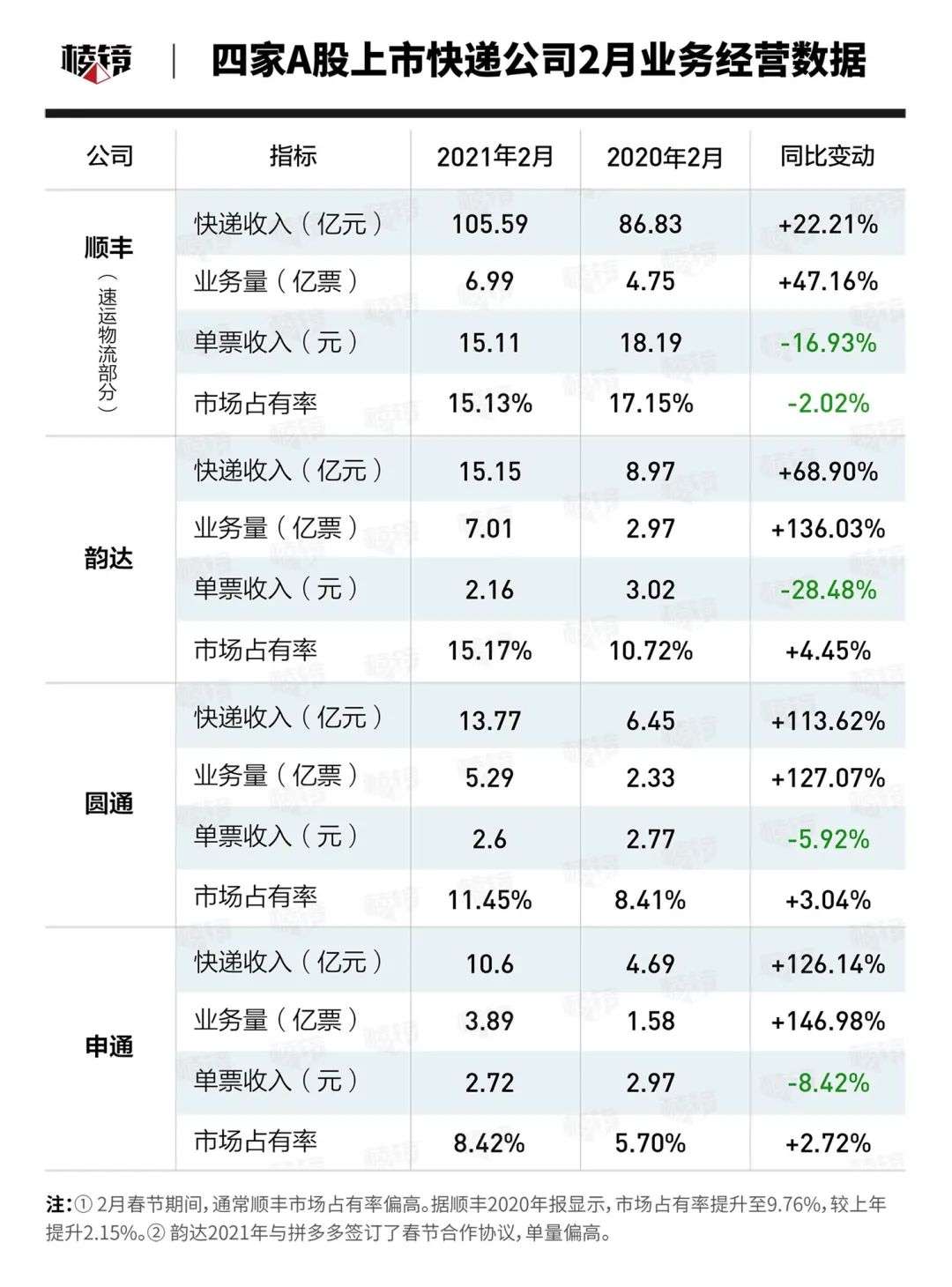 搅局者极兔：义乌快递再次击穿1元价格