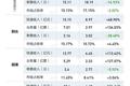 搅局者极兔：义乌快递再次击穿1元价格