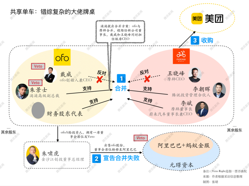 穿越废墟：共享单车剧未终