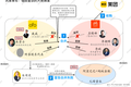 穿越废墟：共享单车剧未终