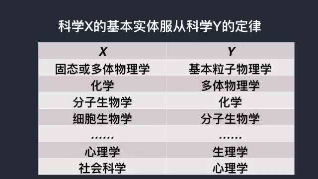 思维的抽象层级