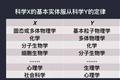思维的抽象层级