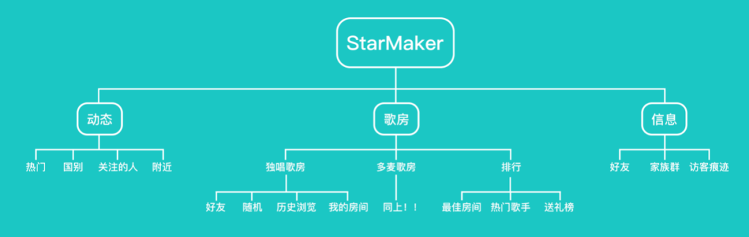 这个文娱出海的隐形巨头浮出水面，一年6.2亿营收，全球用户过亿