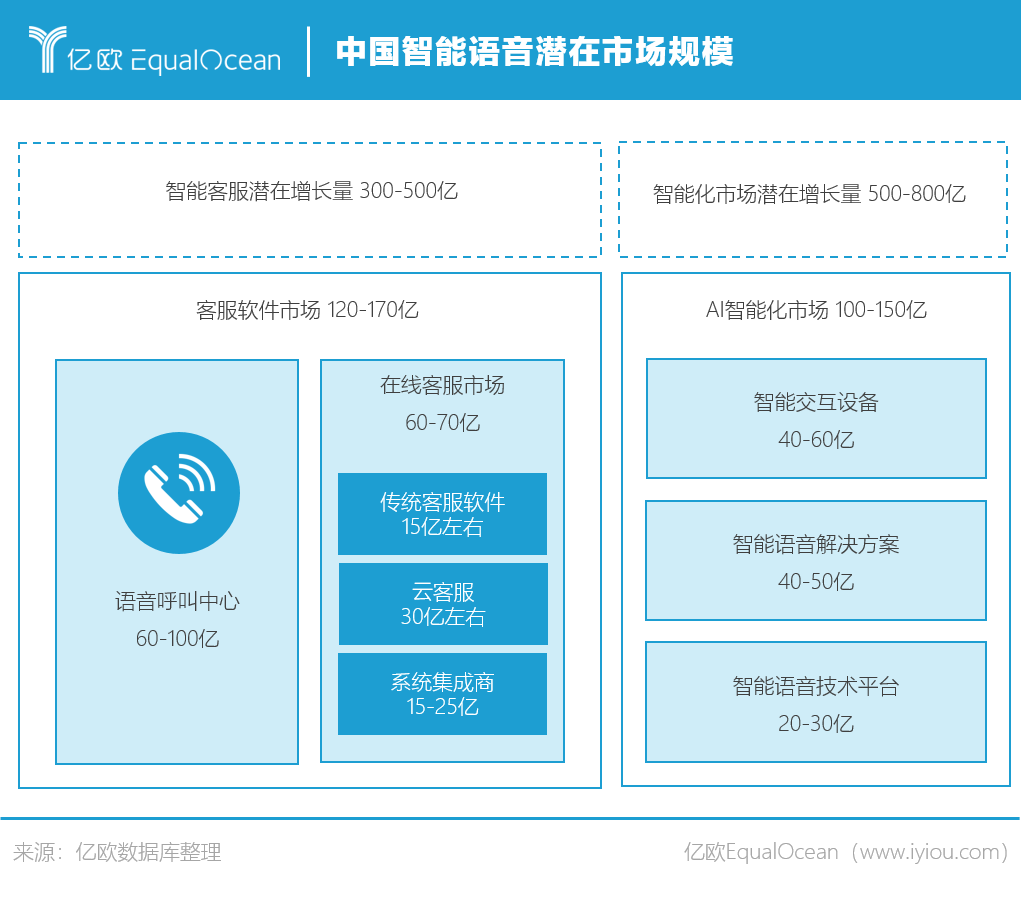 智能语音赛道百家争鸣，企业该如何选型？