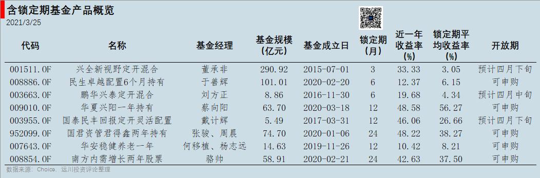 买基金亏钱，真的是这一届基民不行吗？