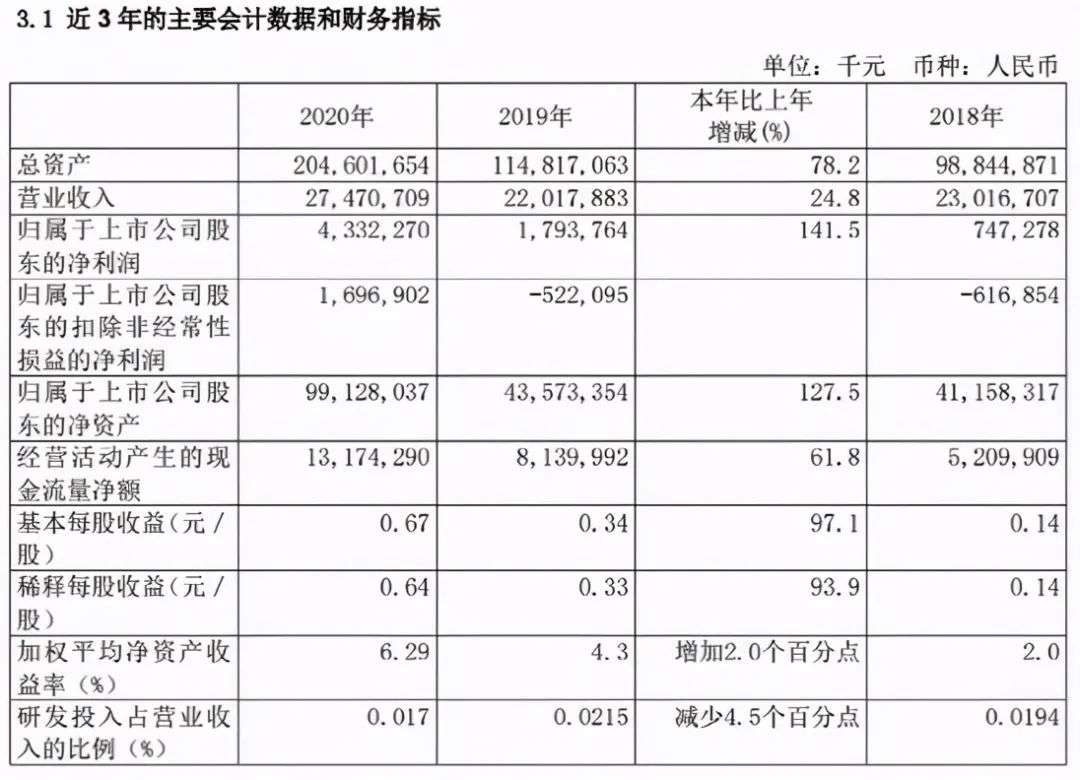 中芯国际ceo怒递辞呈后 留任内幕曝光 获赠千万豪宅 年薪翻了近5倍 科技 雷达财经leidacj Com