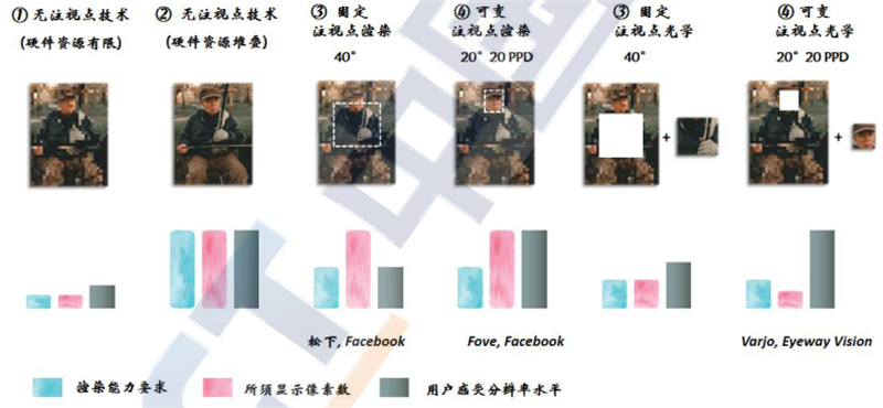 VR/AR白皮书2021出炉，产业起飞阶段来临，五横两纵技术发力