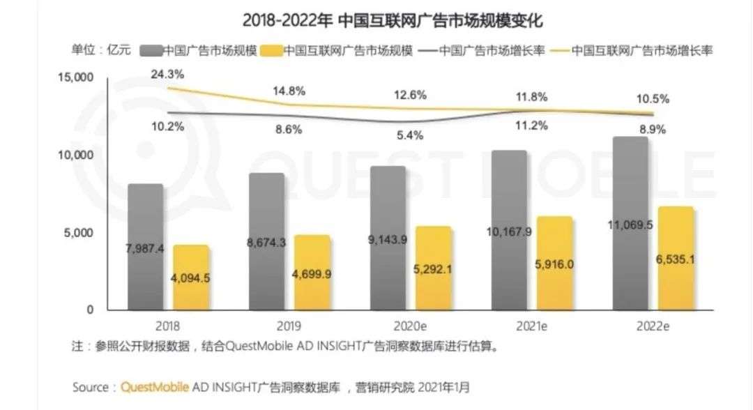 IDFA默认关闭后，效果广告行业何去何从？