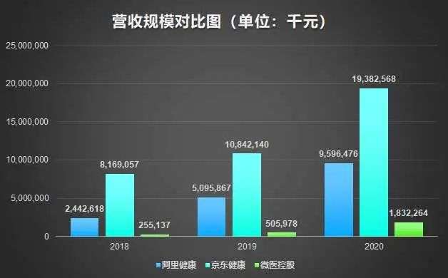 互联网医疗赛道上，微医的钱途和前景如何？