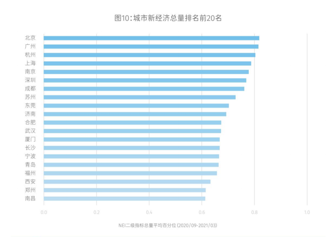 天府新时氪｜资金来了！成都又一家百亿创投公司成立