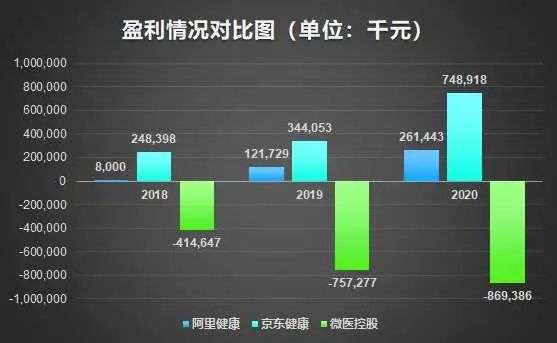 互联网医疗赛道上，微医的钱途和前景如何？