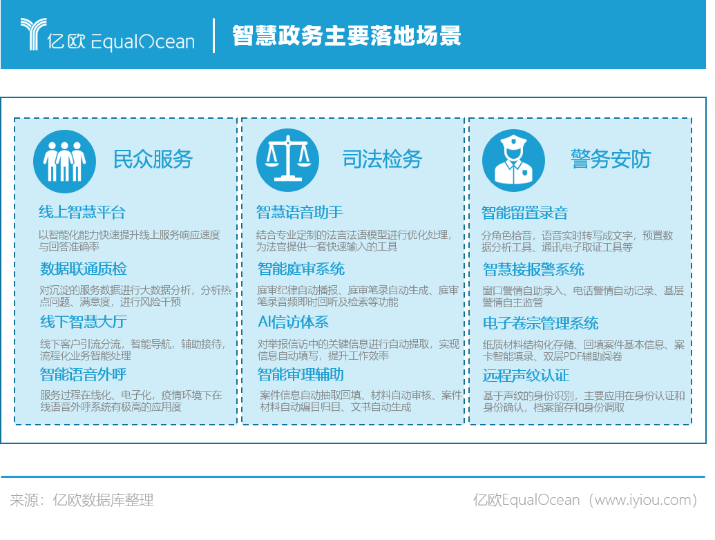 智能语音赛道百家争鸣，企业该如何选型？