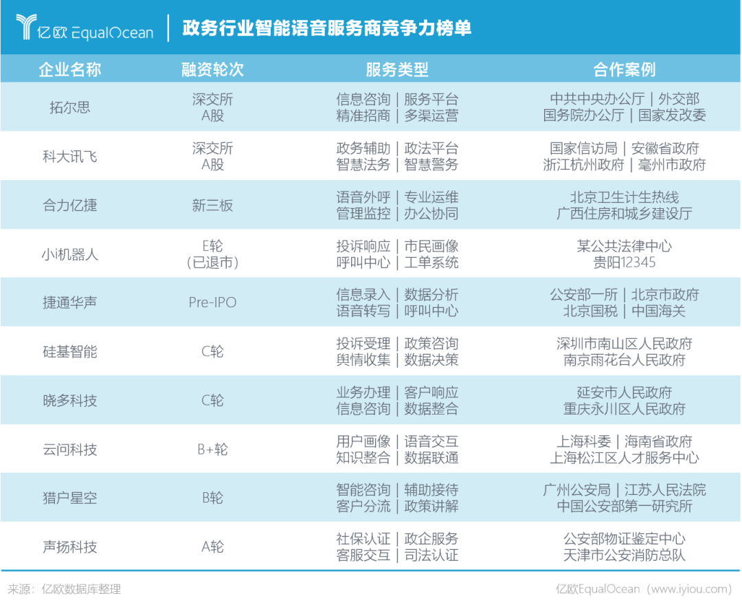 智能语音赛道百家争鸣，企业该如何选型？