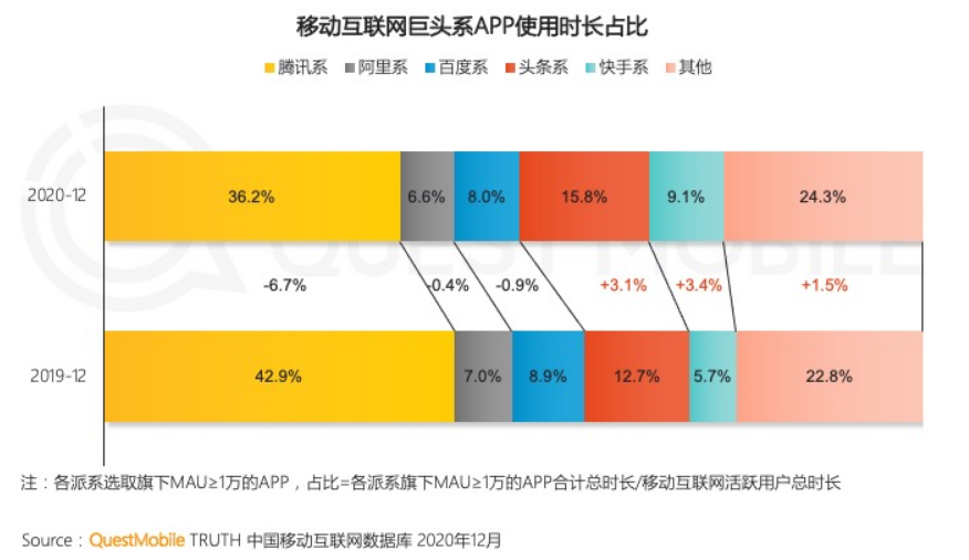 IDFA默认关闭后，效果广告行业何去何从？