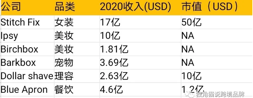 眼镜品牌「PAIR」融资1200万美金，“定制化”能成为品牌出海的切入点吗？