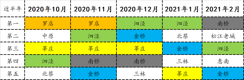 上万套房源下架后，上海二手都发生了什么