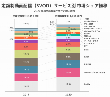 Netflix日本动画布局2.0：推出超25部漫改影视剧与动画