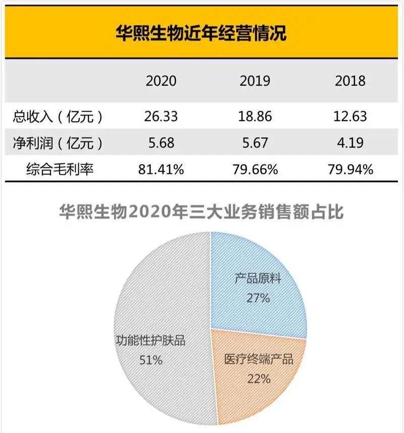 华熙生物偷袭农夫山泉，玻尿酸之王和饮料之王必有一战？