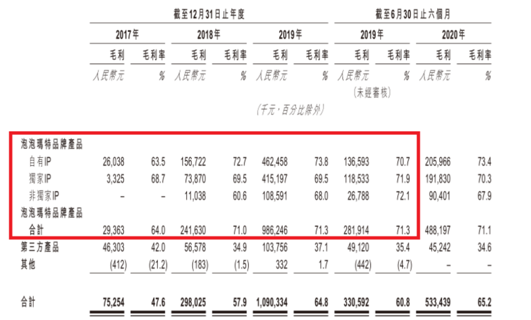 别被泡泡玛特呃‌