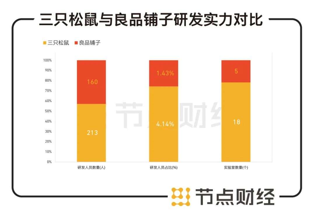 良品铺子VS三只松鼠，财报PK中的“面子和里子”
