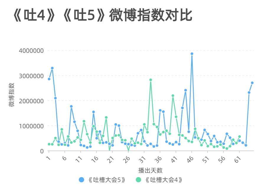 一直被“吐槽”，但从未flop，《吐槽大会5》凭啥？