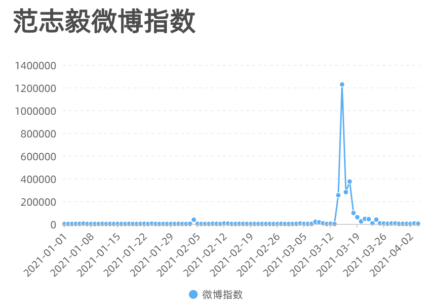 一直被“吐槽”，但从未flop，《吐槽大会5》凭啥？