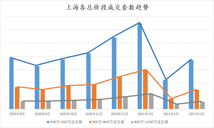 上万套房源下架后，上海二手都发生了什么