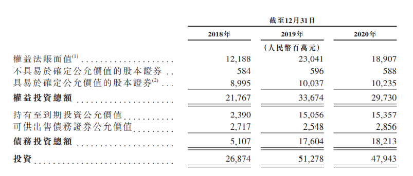 携程赴港招股书：以内容撬动新估值，继续多线布局投资