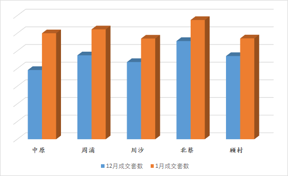 上万套房源下架后，上海二手都发生了什么