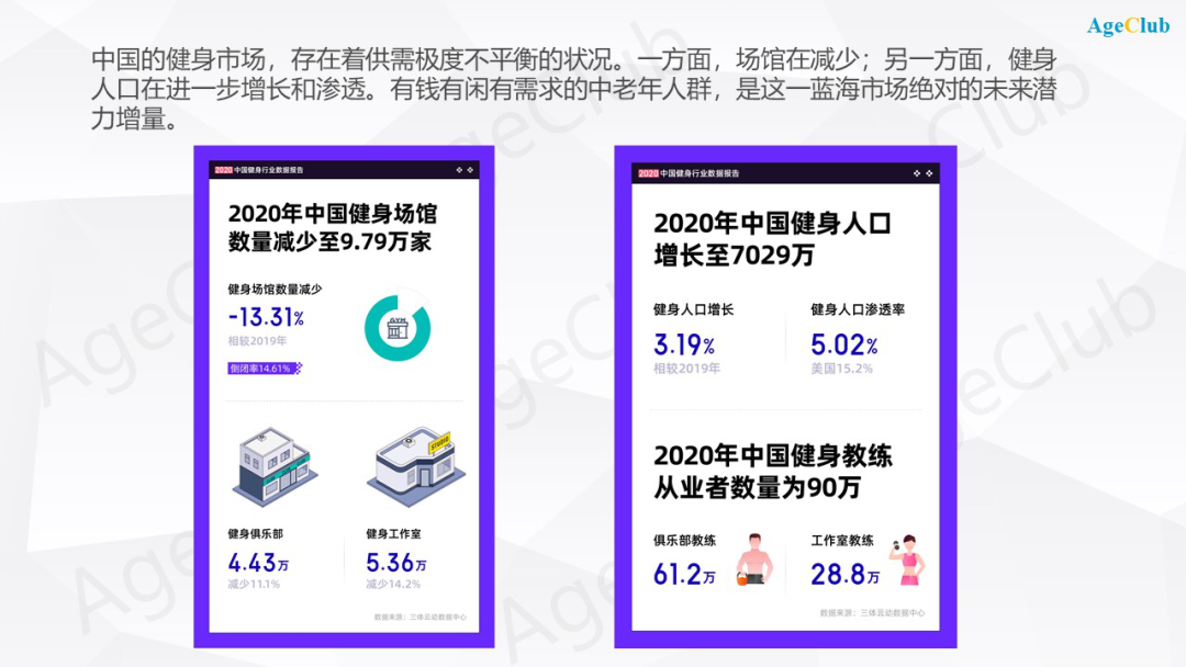 99元/月的老年健身房火了：老人健身需求暴增，背后的市场潜力空间巨大