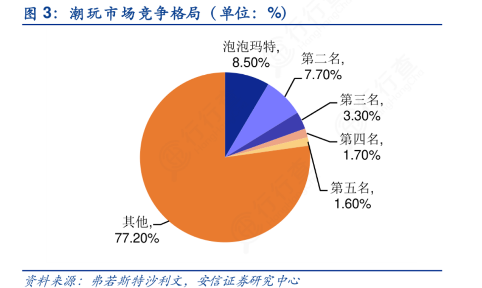 别被泡泡玛特骗了