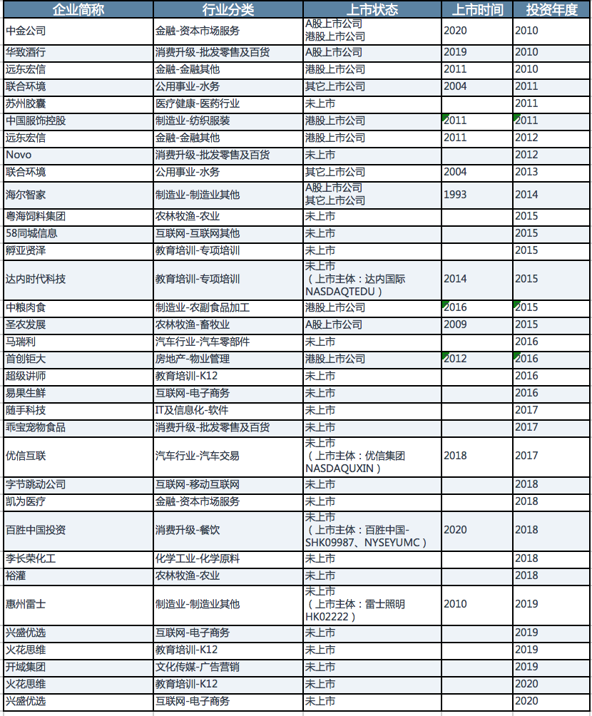 KKR再次打破纪录：亚洲最大PE基金超募，狂揽150亿美元