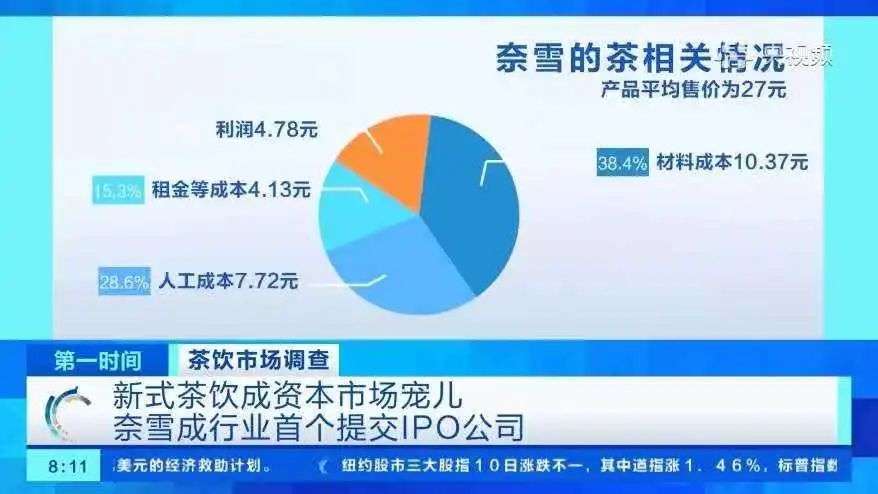 残酷的奶茶江湖：存活率不足20%，48万家奶茶店正在被资本抛弃