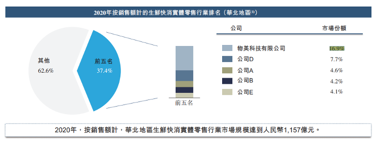 物美IPO：物是人已老，创业，冤狱，再出发胜算几何？