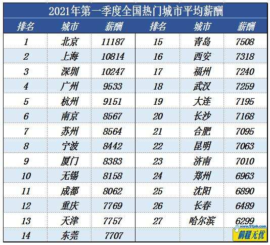 8点1氪丨得物再回应“Gucci腰带假货风波”；美股收盘中概股集体走弱；一季度北京打工人平均月薪11187元