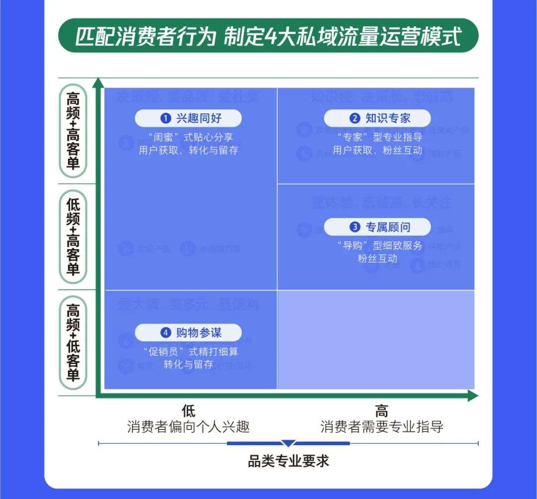 一图看懂TMI×BCG《2021中国私域营销白皮书》