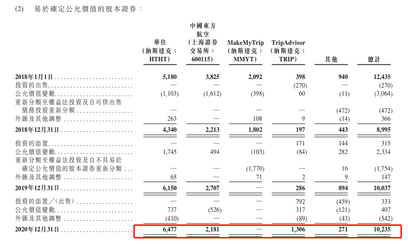 携程赴港招股书：以内容撬动新估值，继续多线布局投资