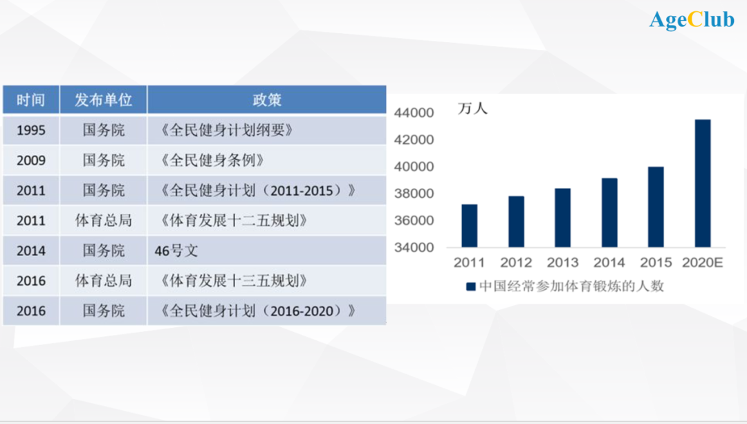 99元/月的老年健身房火了：老人健身需求暴增，背后的市场潜力空间巨大