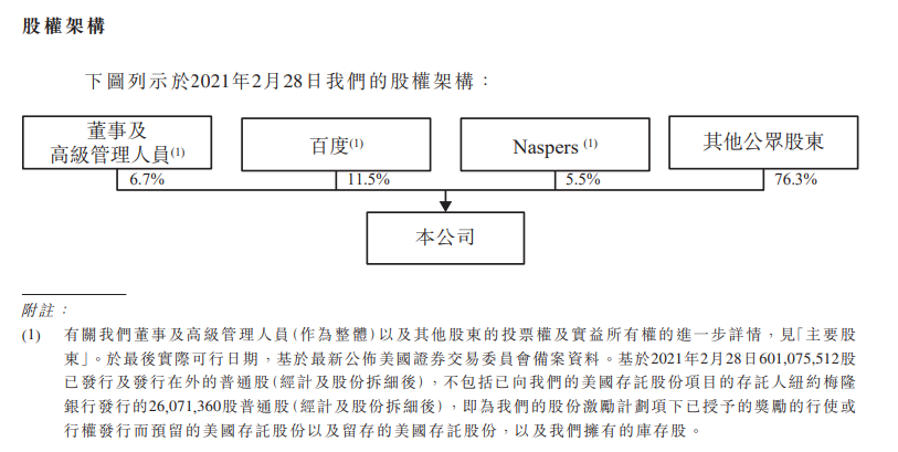 携程赴港招股书：以内容撬动新估值，继续多线布局投资