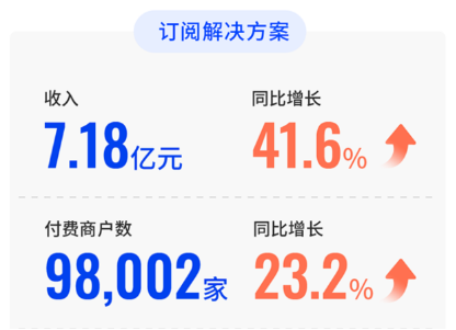 透过2020财报，看用友、金蝶、泛微云转型