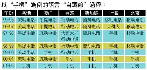 LG 告别手机业务：为什么造“手机”的不会造手机