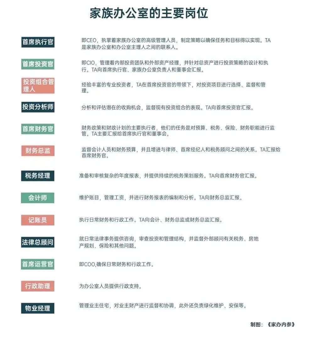 创建一个家族办公室究竟得花多少钱？