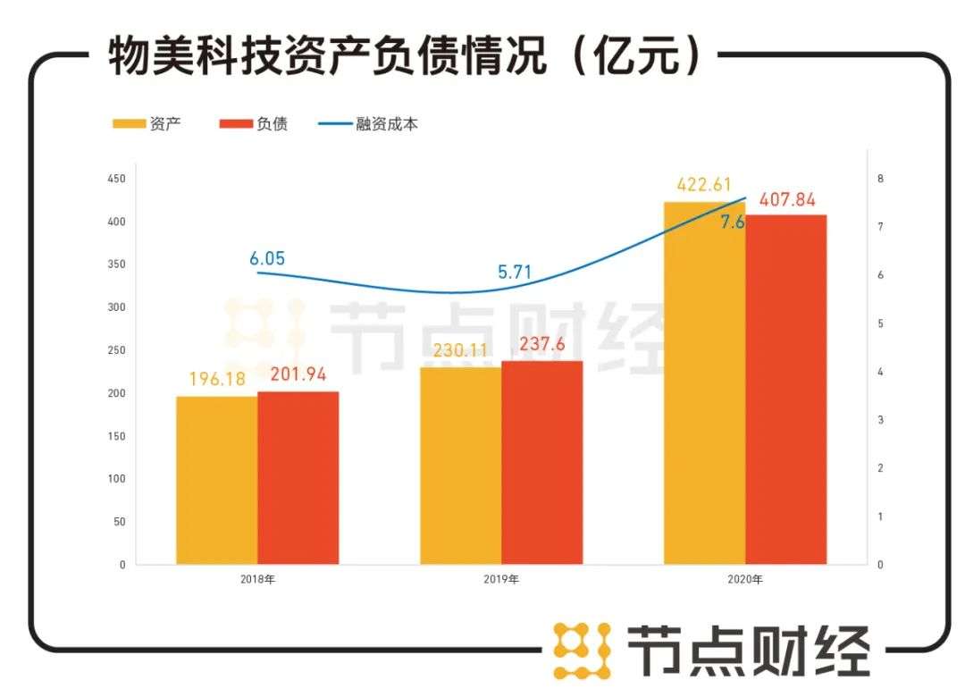 物美IPO：物是人已老，创业，冤狱，再出发胜算几何？